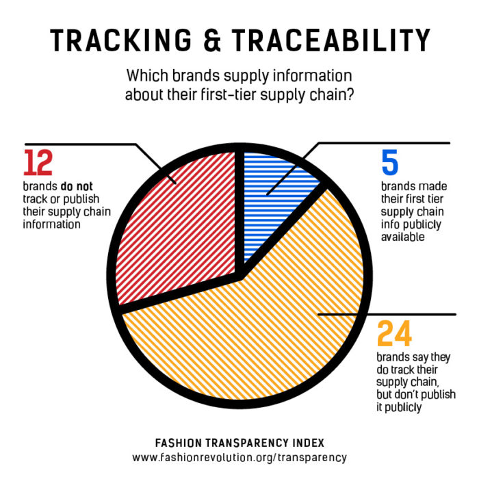 FRD_FTI_traceability