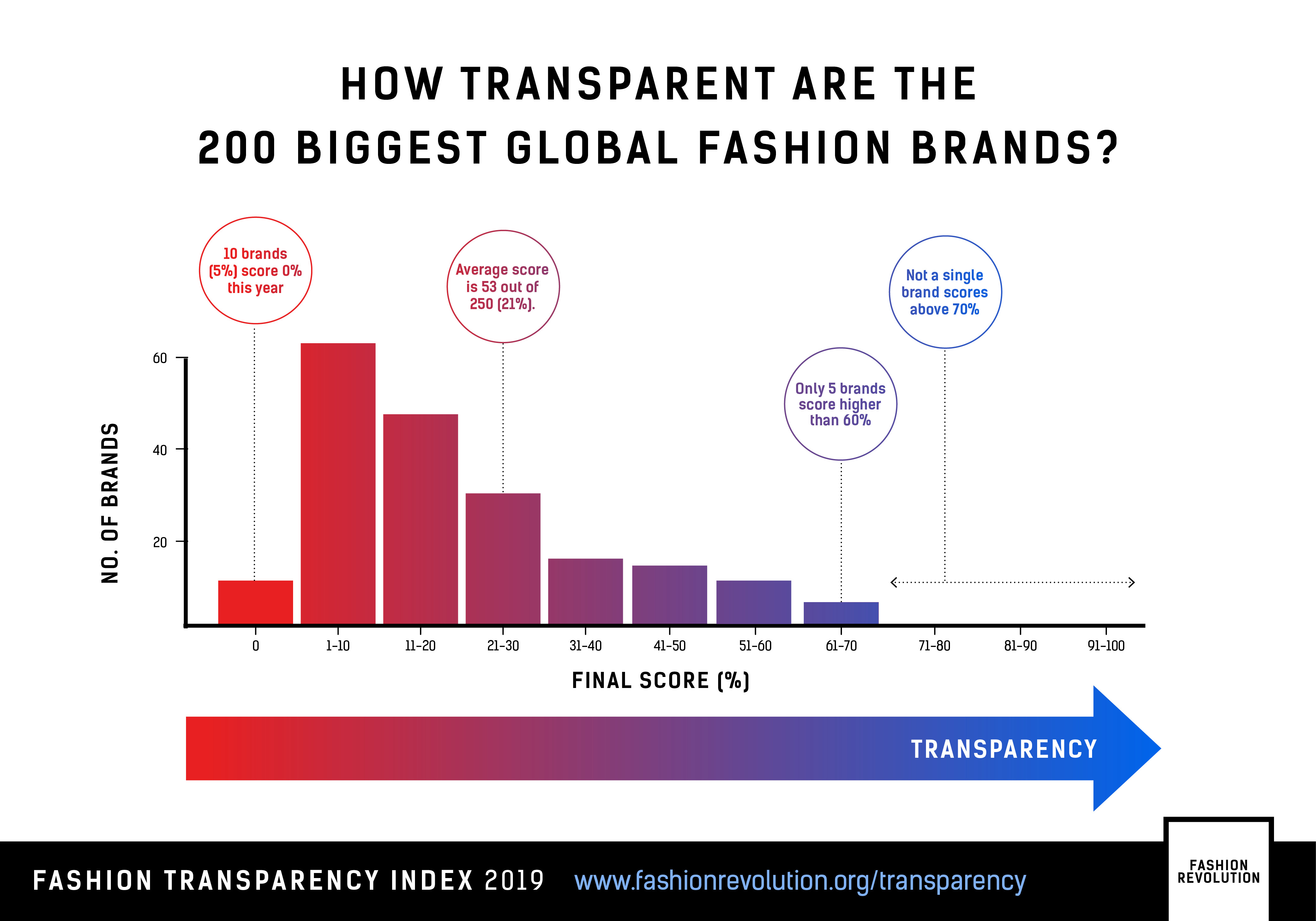 Ranking Transparencia Industria Moda 2019 Agora Inteligencia