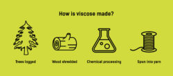 viscose manufacturing process
