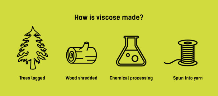 processo de fabricação de viscose