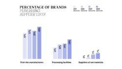 Fashion Transparency Index 2020 Fashion Revolution Fashion Revolution