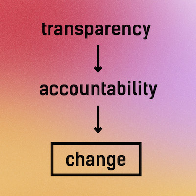 Transparency and Covid-19