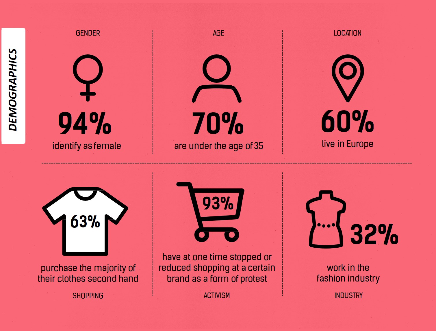 Demographics Fashion Revolution