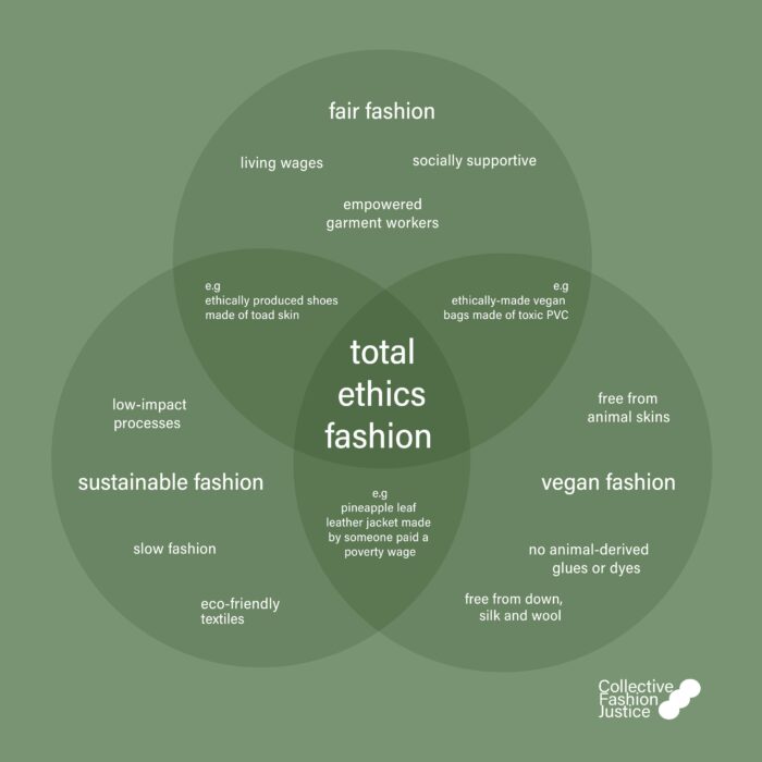total ethics fashion