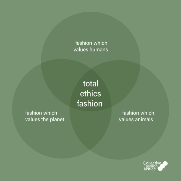 total ethics fashion