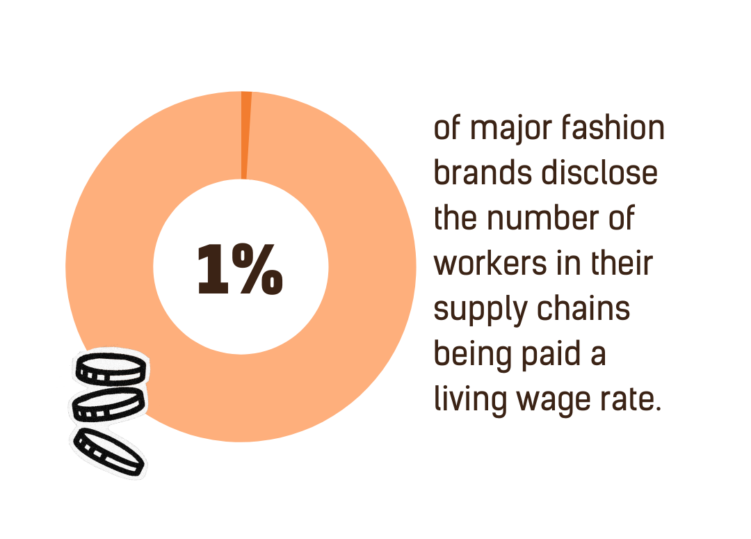 FASHION TRANSPARENCY INDEX 2023 : Fashion Revolution